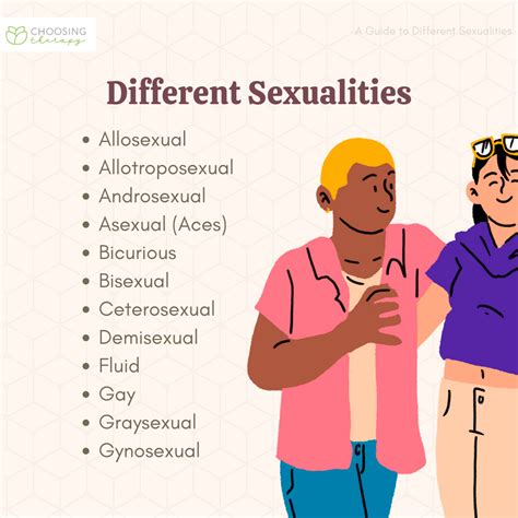 biromantic asexual|Types of sexuality and their definitions